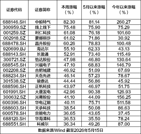 （文章来源：21世纪经济报道）