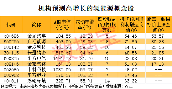 （文章来源：数据宝）