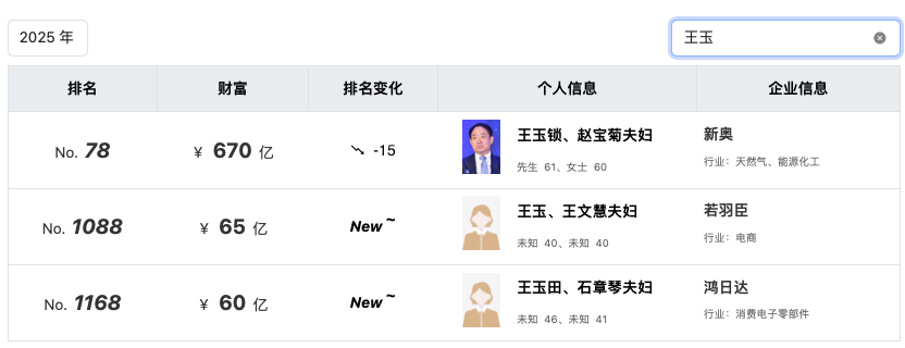 图源：2025年胡润富豪榜