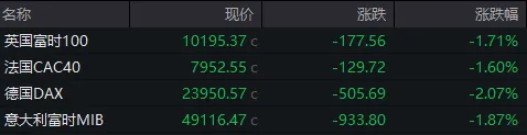 （文章来源：证券时报）
