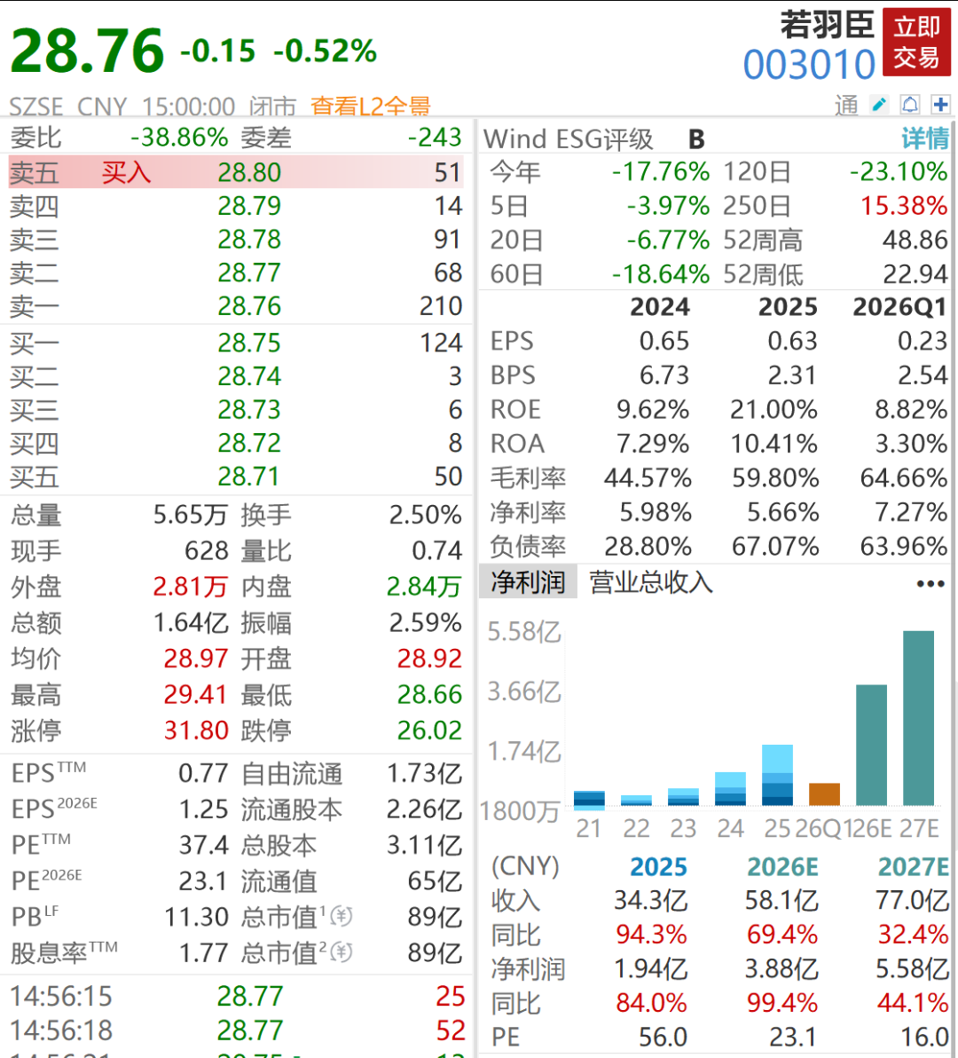 dy自助下单服务，网址揭秘！秒到账体验，你get了吗？