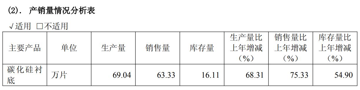 天岳先进2025年年度报告