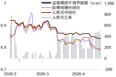 资料来源：Bloomberg，中金公司研究部