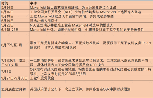 资料来源：Bloomberg，中金公司研究部