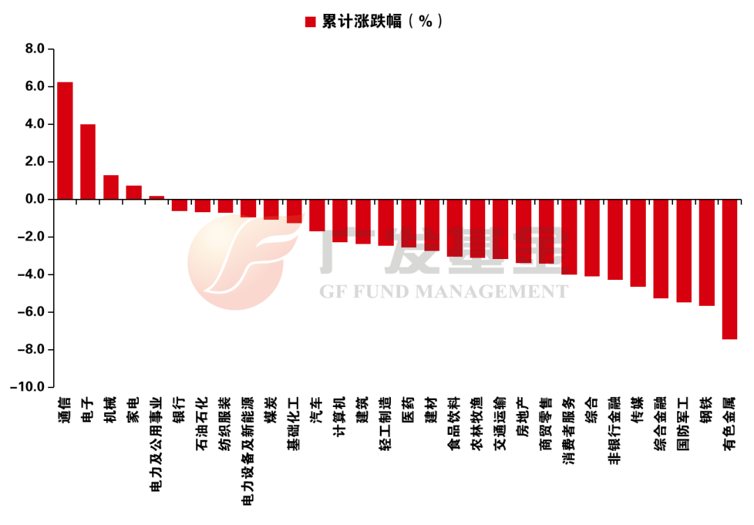 资料来源：Wind，中信证券研究部