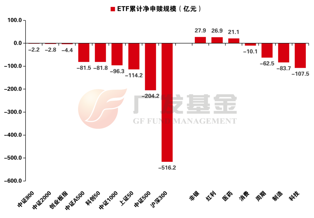 资料来源：Wind，中信证券研究部
