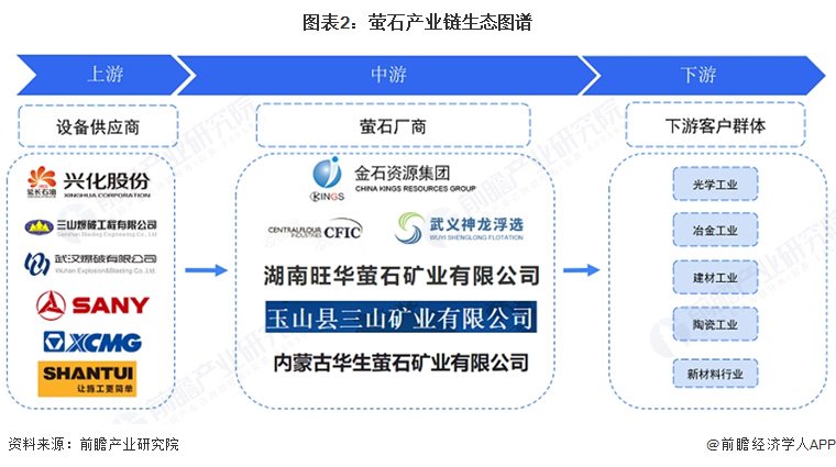 萤石产业链区域热力地图：浙江省代表性企业较多