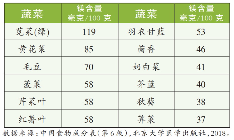 （左右滑动查看）