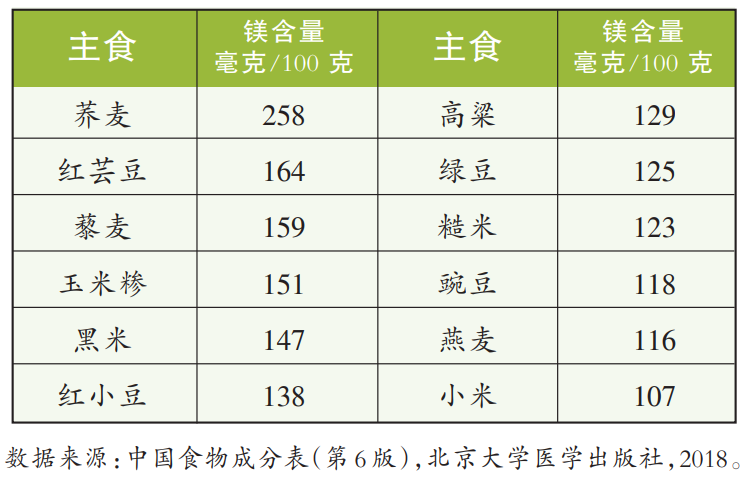 （左右滑动查看）