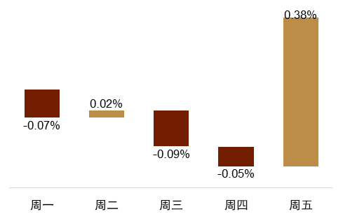 资料来源：Bloomberg，中金公司研究部