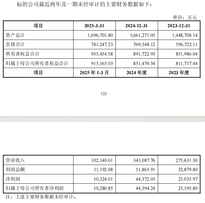来源：衢州发展交易预案