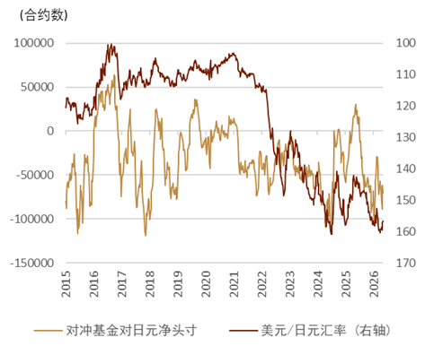 资料来源：Bloomberg，中金公司研究部