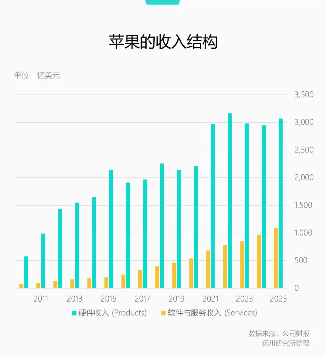 图源：远川研究所
