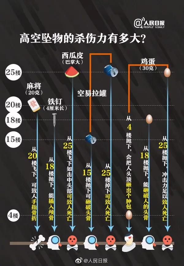      来源：顺德检察、澎湃新闻、长江日报、@人民日报