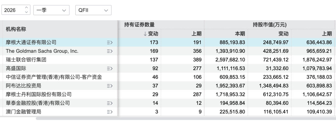 数据来源：第一财经据Wind统计