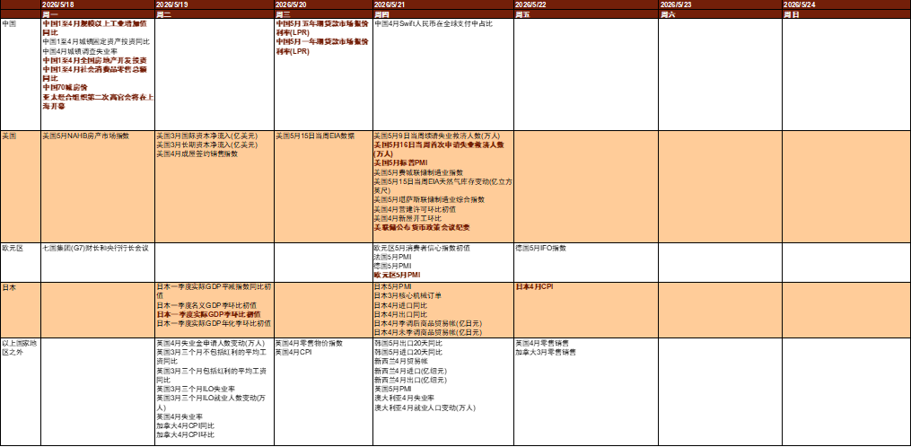 资料来源：Bloomberg，中金公司研究部
