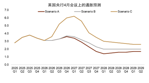 资料来源：英国央行，中金公司研究部