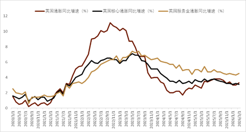 资料来源： Bloomberg，中金公司研究部