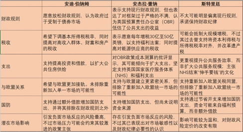 资料来源：Bloomberg，中金公司研究部