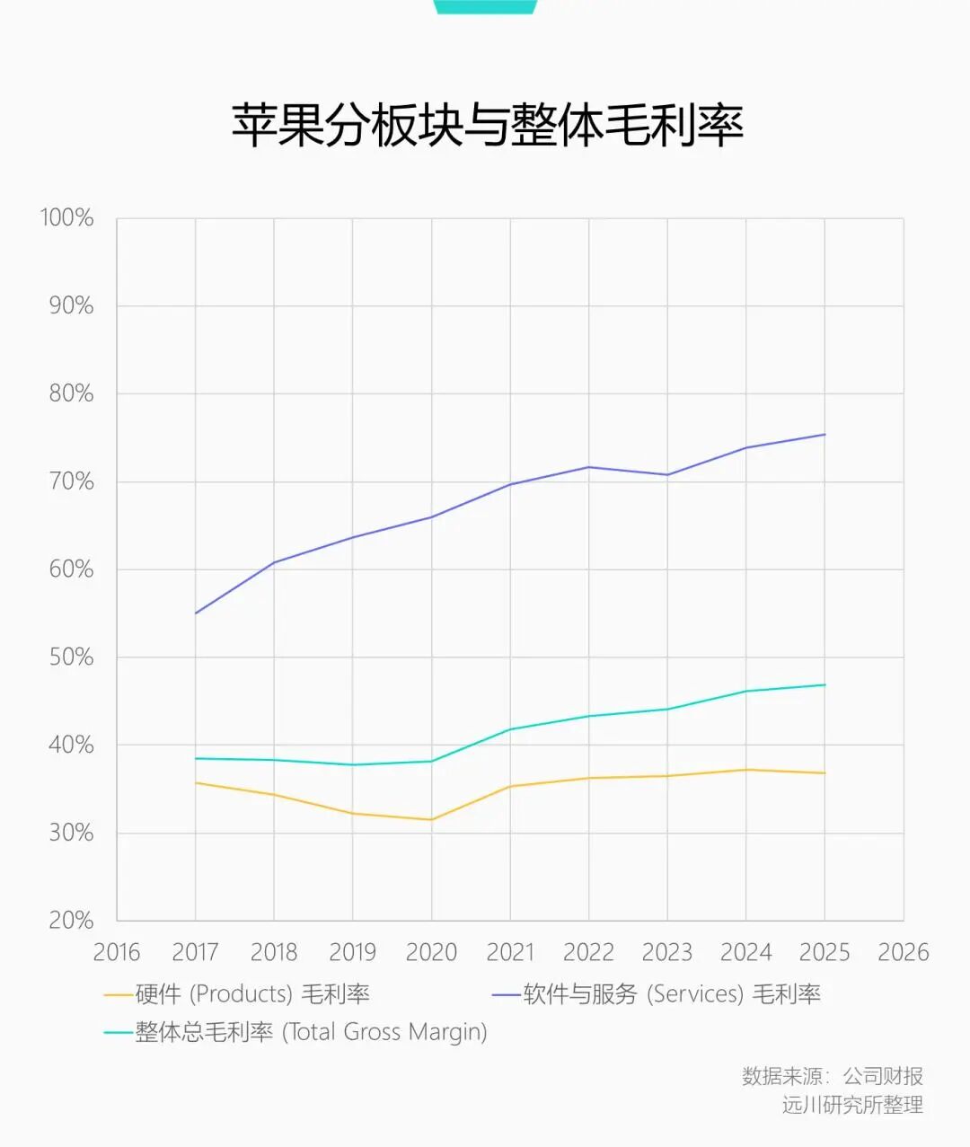 图源：远川研究所