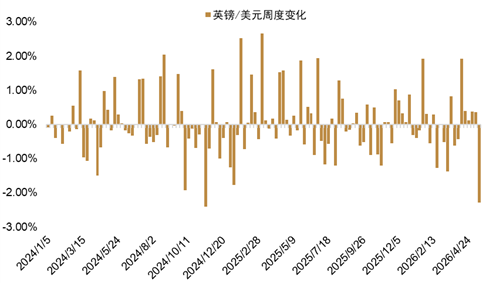 资料来源：Bloomberg，中金公司研究部
