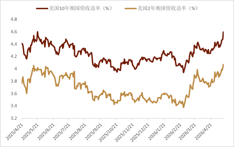 资料来源：Bloomberg，中金公司研究部