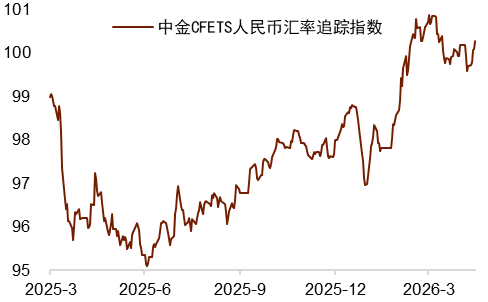 资料来源：Wind，中国人民银行，中金公司研究部
