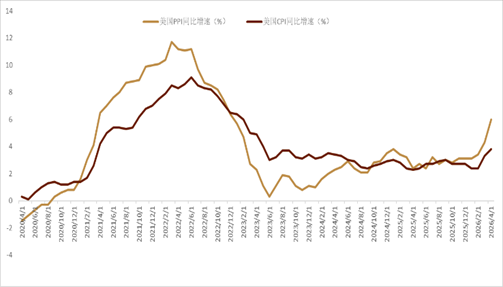 资料来源：Bloomberg，中金公司研究部