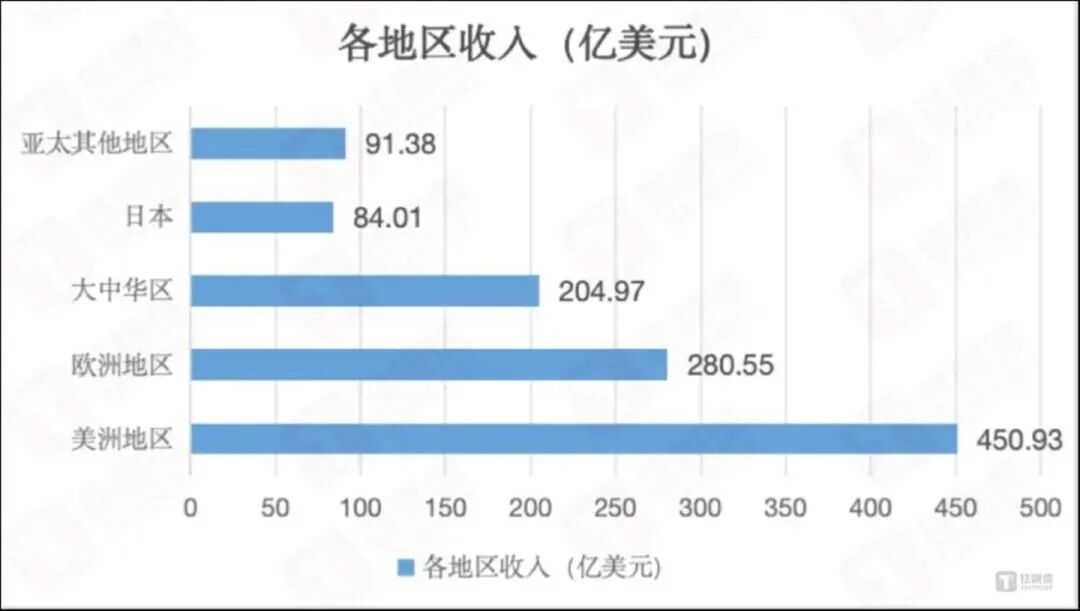 图源：钛媒体