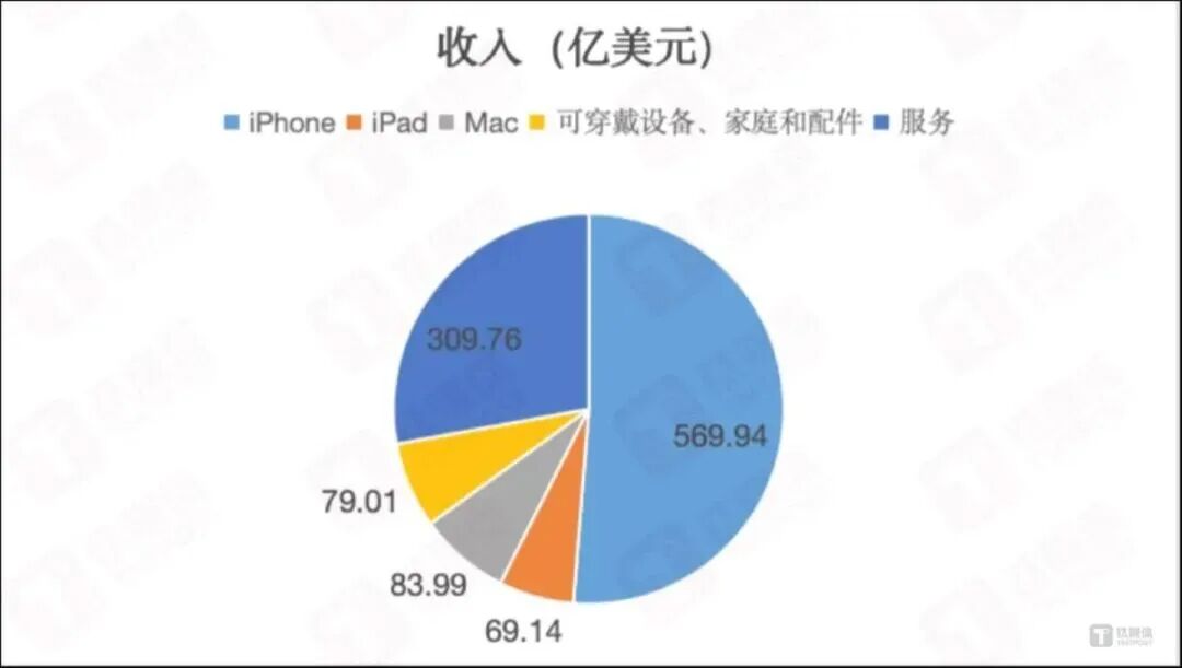 图源：钛媒体