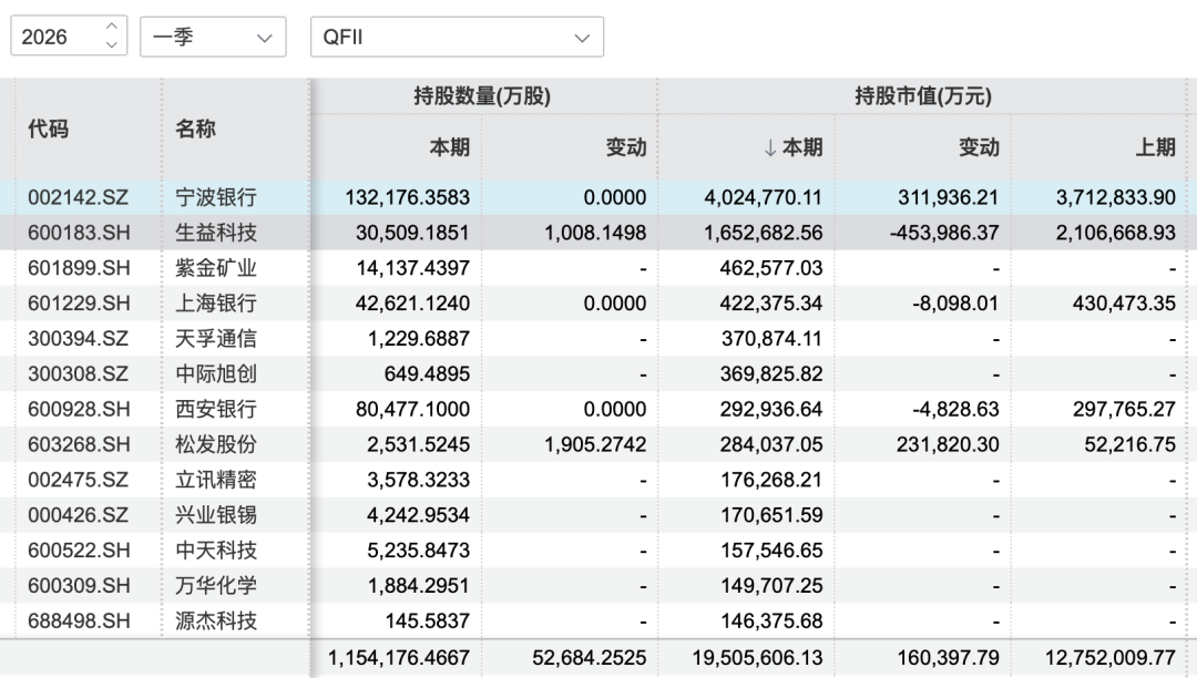 数据来源：第一财经据Wind统计