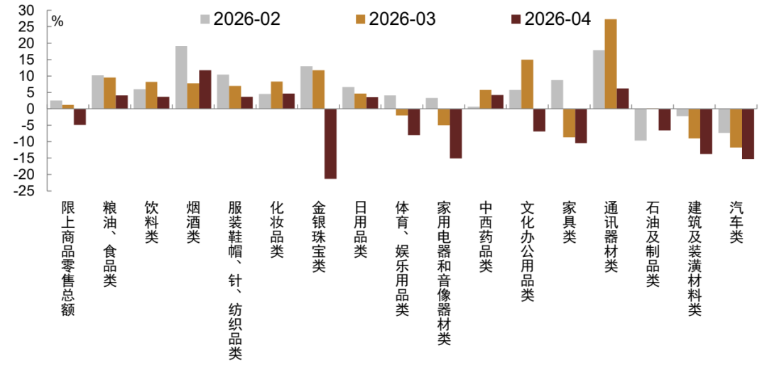 资料来源：国家统计局，Wind，中金公司研究部