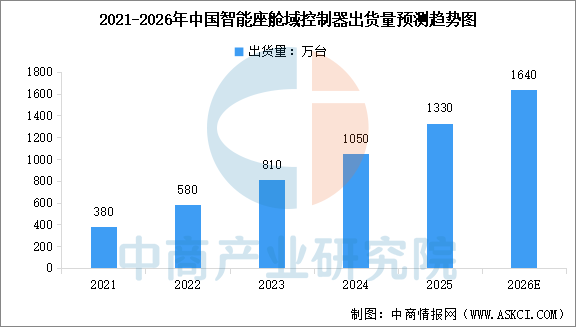 数据来源：中商产业研究院整理
