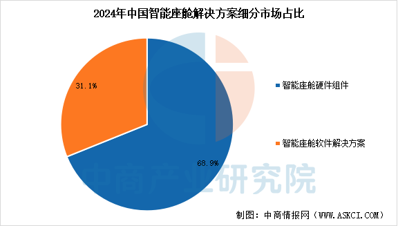 数据来源：中商产业研究院整理