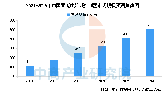 数据来源：中商产业研究院整理