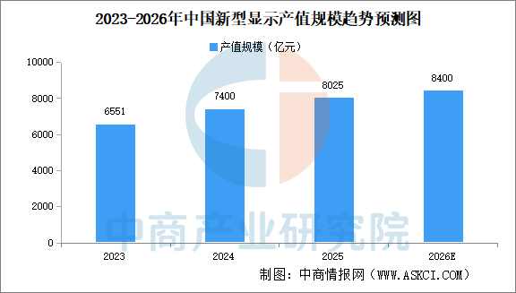 数据来源：中商产业研究院整理