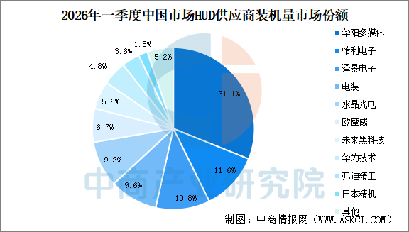 数据来源：盖世汽车、中商产业研究院整理