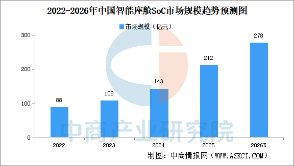 数据来源：中商产业研究院整理