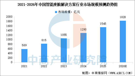 数据来源：中商产业研究院整理
