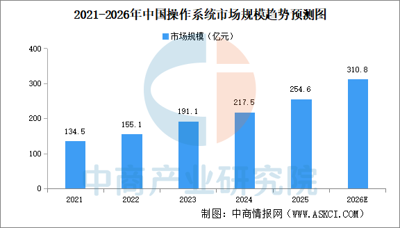 数据来源：中商产业研究院整理