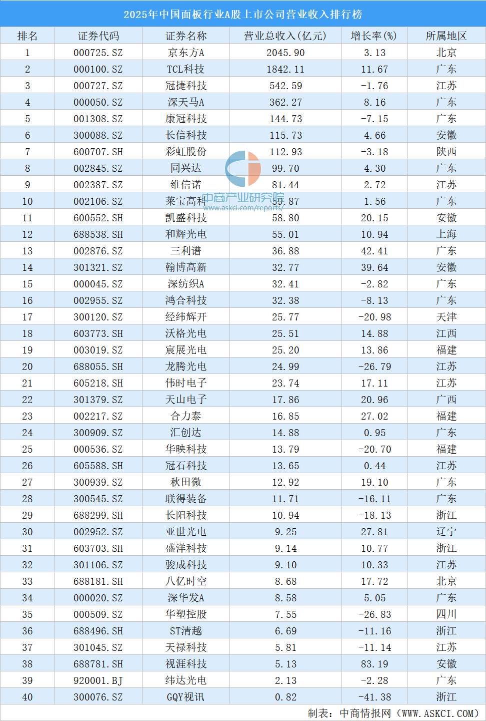 资料来源：中商产业研究院整理