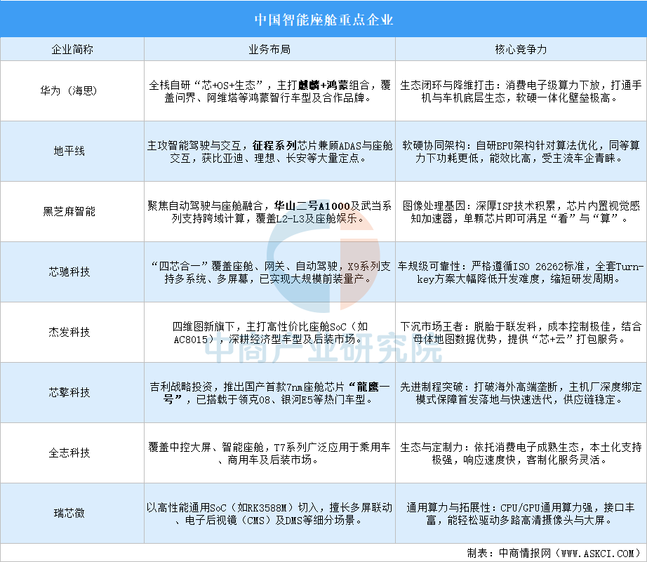 资料来源：中商产业研究院整理