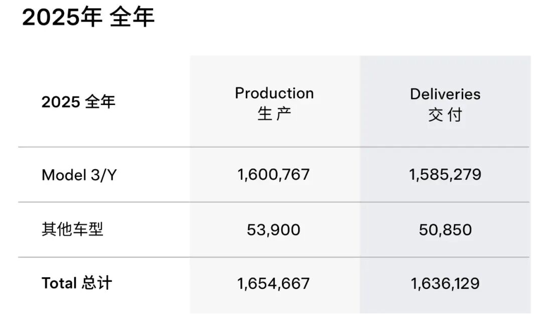 特斯拉官宣美版Model Y涨价!_新浪财经_新浪网