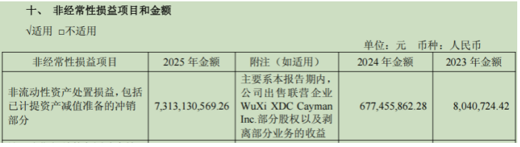 （来源：公司财报）