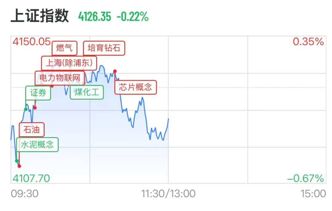 图源：21财经客户端