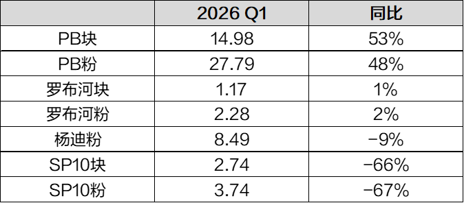 　　数据来源：公开资料，国投期货整理