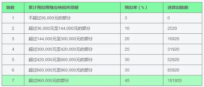 2026年个税税率表_新浪财经_新浪网