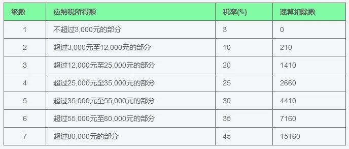 2026年个税税率表_新浪财经_新浪网