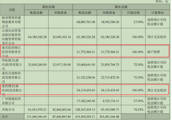 （来源：公司财报）