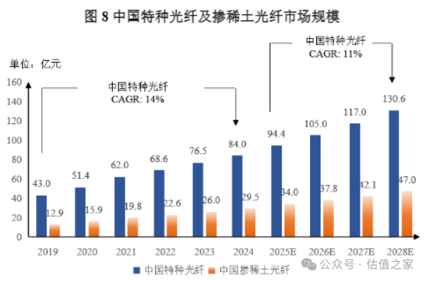 数据来源：头豹研究院